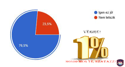 Itt az eredmény!...